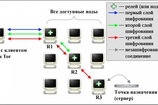 Кракен ссылка рп