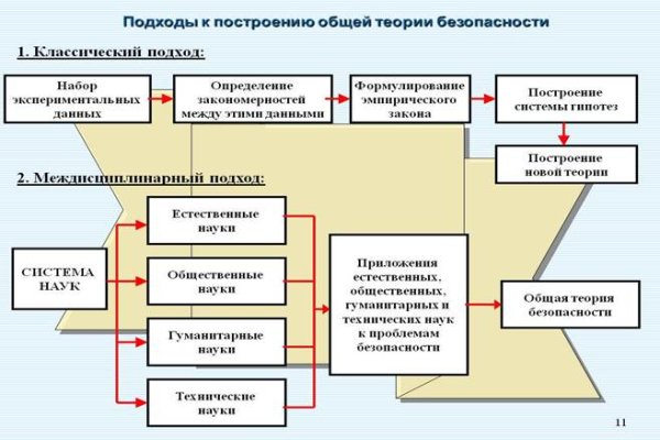 Кракен маркетплейс в питере